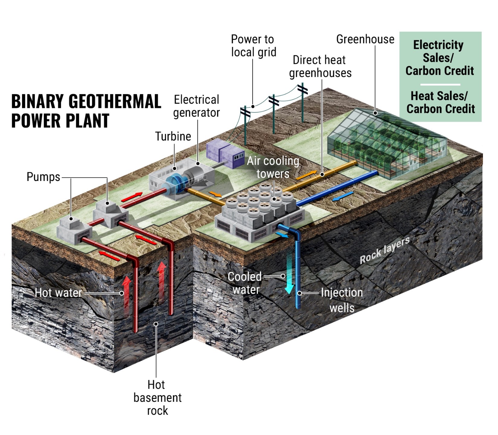 Binary Cycle Geothermal Energy Infographic